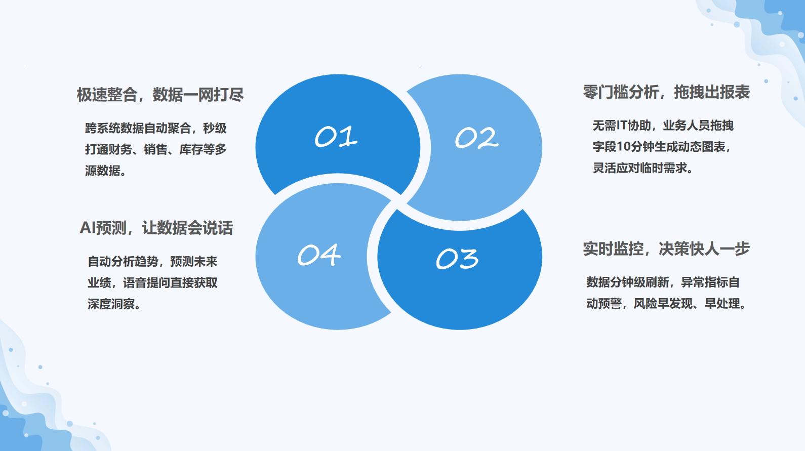 核心优势