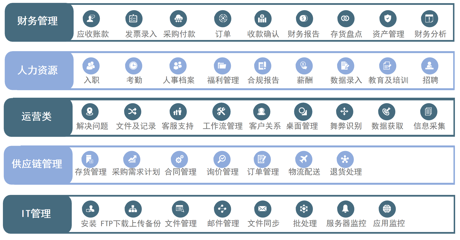 RPA 应用场景